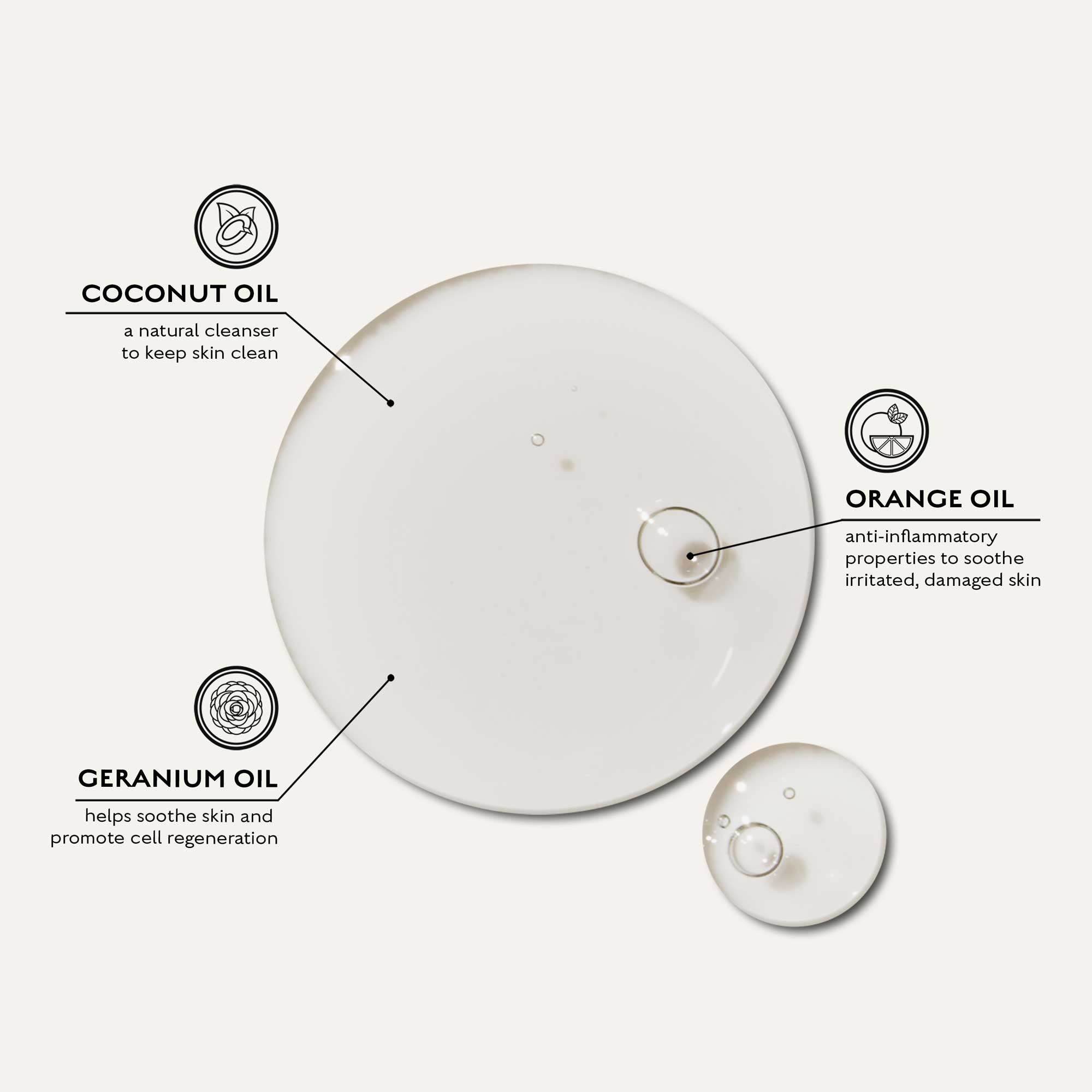 Face Wash Facial Cleansers Caswell-Massey®
